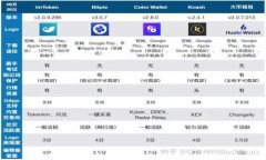 玩客币区块链的深度解析与投资价值分析