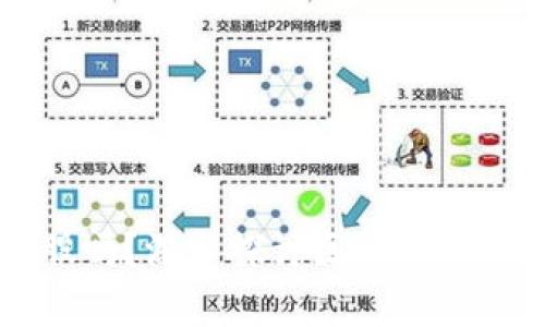 区块链币能炒股吗？深入探讨区块链与股票市场的交集