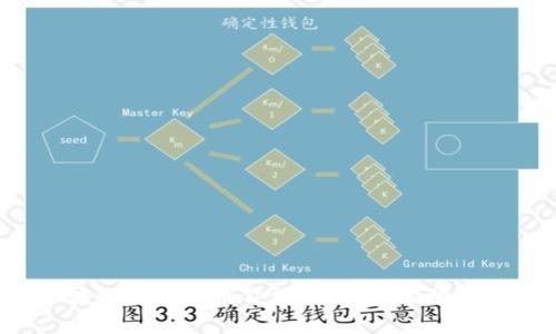 2023年区块链数字货币价格分析：市场动向与未来展望
