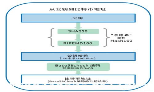 深入解析比特币区块链源码:构建未来金融的基石
