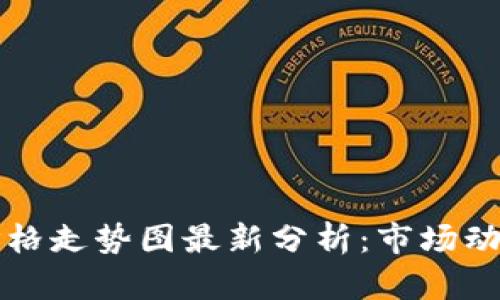 区块链钻石价格走势图最新分析：市场动态与趋势解读
