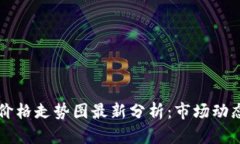 区块链钻石价格走势图最新分析:市场动态与趋