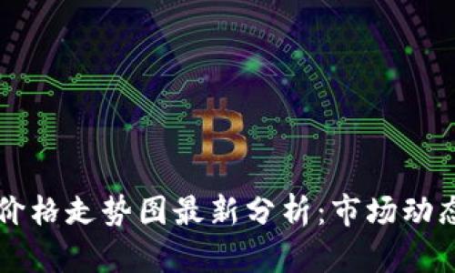 区块链钻石价格走势图最新分析：市场动态与趋势解读