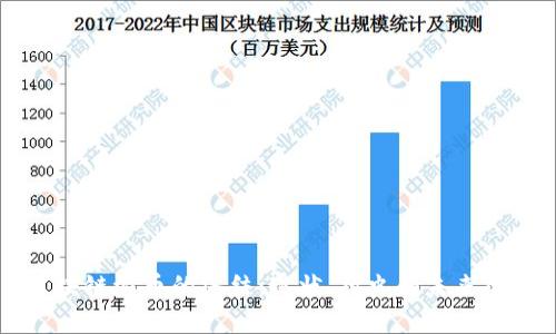 区块链派币的终结：现状、历史和未来展望