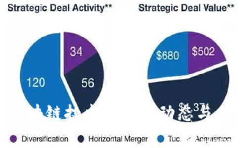 2023全球区块链技术的最新动态与未来趋势分析