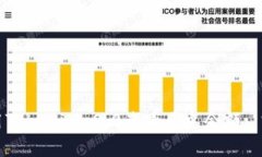 如何使用Tokenim 2.0查看历史余额: 完整指南