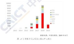 全球付区块链的最新消息:2023年区块链支付的未