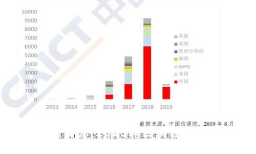 全球付区块链的最新消息：2023年区块链支付的未来趋势与挑战
