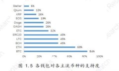 文章如何在Tokenim 2.0平台上充值USDT:完整指南