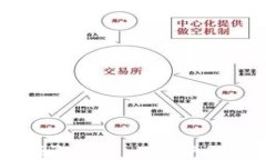 如何在Tokenim领取UNI代币