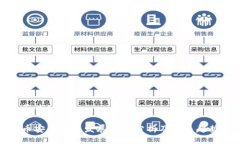 与关键词币安区块链发展现状分析及未来趋势