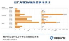 探索比特币与区块链的真实价值与影响