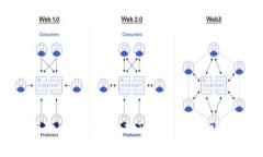 如何在Tokenim中添加TRC20代币:详细指南