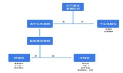 币伽索区块链:探索浙江数字经济新趋势