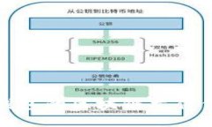 如何查找门罗币钱包的区块链文件位置及其相关