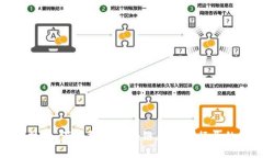 最新的通信技术:深入探讨区块链在通信行业的