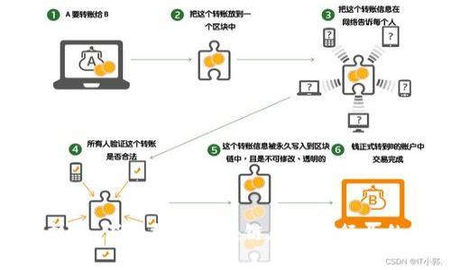 最新的通信技术:深入探讨区块链在通信行业的应用与前景