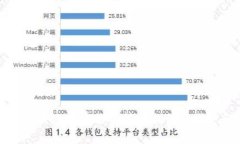 2023年辽宁区块链商家排名榜大揭秘: 谁是行业领