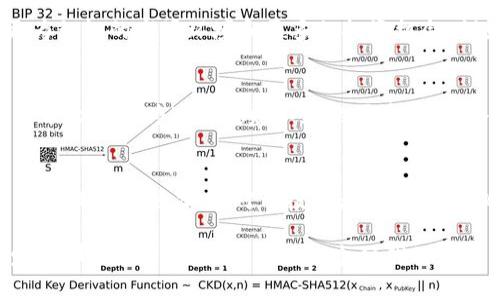 区块链币升值的背后：跟随市场潮流，解锁潜在价值
keywords区块链, 升值, 投资, 加密货币/keywords

区块链币——未来的数字财富
在这个科技飞速发展的时代，区块链币的出现仿佛为我们打开了一扇全新的财富之门。很多人会问，区块链币为什么会升值？这...真的能带来财富吗？甚至有些人会对这种新兴的金融工具表示怀疑，认为它不过是“泡沫”。但事实是，区块链币的崛起正是其潜在价值的体现。

市场供需关系：稀缺性与价值
首先我们要了解的是，任何一种资产的价值都与市场的供需关系密切相关。在区块链币的世界里，其稀缺性是导致其升值的一个重要因素。比如比特币，全球总量有限，产量逐年减半，这就形成了一种“稀缺”的特性，使得投资者期待其价值的不断上涨。随着越来越多的人认识到区块链的潜力，对这种“数字黄金”的需求也是逐渐增加。

技术的进步与应用场景的扩展
区块链技术本身高效、安全的特性，使得它在各行各业都有了广泛的应用。例如，供应链管理、金融服务、医疗健康等领域都可以利用区块链技术提高透明度和效率。随着应用场景的不断扩展，市场对区块链币的认可度也随之提升，这种转变促进了其价值的增长。就像某个流行的梗所说的：“技术改变生活”，而区块链币正是这种变化的代表。

投资者的信心与市场情绪
当然，市场情绪和投资者的信心也是影响区块链币升值的重要因素。当越来越多的人看好某种币种的前景时，投资者的积极投注就会形成一种良性循环，推动其价格进一步上涨。这种现象在股票市场中也屡见不鲜。当某只股票被大众热议时，投资者往往会更愿意买入，从而造成价格的急速上涨。

机构投资的加入
此外，机构投资人的加入也是区块链币升值的推手之一。近年来，不少对冲基金和大型金融机构开始关注区块链领域，纷纷进行投资。当这些大型财富管理公司进驻市场时，其资金实力和专业分析能力将吸引更多的散户投资者，推动市场的进一步繁荣。因此，区块链币的价格在一定程度上受到了“机构效应”的影响。

政策与法律环境
当然，我们不能忽视的还有政策的影响。在某些政府对区块链技术持支持态度的国家，区块链币的升值潜力更为明显。这种政策的支持，往往会带来更为积极的市场环境和更多的投资机会。例如，一些国家开始尝试发行自己的数字法币，这为区块链币的认可度提升提供了良好的契机。

投资风险与心理预期
然而，正如投资的世界中，总是伴随着风险。虽然区块链币的升值趋势如日中天，但价格的剧烈波动也不可忽视。一些投资者看到短期内的飞涨趋势，可能会误以为这是稳赚不赔的买卖，而忽略了市场的潜在风险。因此，投资者在进入市场之前，理应全面了解区块链的运作机制，设定合理的投资预期，才不会在市场波动中陷入困境。

结论：价值的挖掘与市场的未来
综上所述，区块链币之所以升值，背后有众多因素在相互作用。从供需关系的变化，到技术应用的扩展，再到机构投资和政策的推动，一切都在为其价值的提升而努力。而对于投资者而言，如何把握这个市场的脉搏，挖掘出真正的价值，将是一场充满挑战与机会的旅程。

如今，很多人在关注这种新型财富的同时，也开始深入思考——这种资产能否真正改变我们对财富的定义？也许在不久的将来，当我们回顾过往，会发现那时的自己，正站在了一个时代的交汇点上。这...难道不是我们每一个普通投资者所追求的梦想吗？