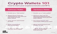 揭开区块链“长币”的神秘面纱：从新潮经济到