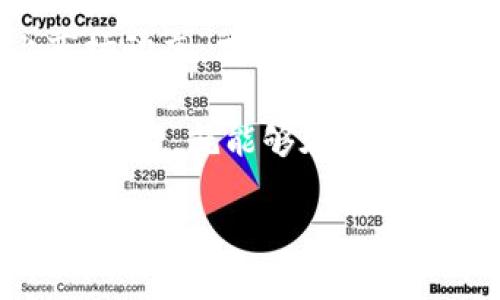 揭开区块链新篇章：揭秘2023最新发售的创新项目与市场趋势
区块链,发售消息,创新项目,市场趋势/guanjianci

引言：区块链的崭新篇章
在数字经济高速发展的今天，区块链技术正以迅雷之势改变着各行各业的游戏规则。2023年，区块链行业迎来了多个令人瞩目的项目发售，不仅促进了技术的创新，还吸引了大批潮流先锋投注关注与投资。那么，究竟是哪一些发售消息，以及它们将如何影响整个区块链的生态发展? 让我们一同揭秘。

一、今年最热项目盘点
在2023年，一些新兴的区块链项目纷纷崭露头角，这些项目不仅展示了区块链的技术边界，更带来了全新的市场机遇。其中，几个项目的发售消息尤其引人瞩目。

首先要提的是“链星计划”。这个项目主要致力于结合区块链和人工智能，通过去中心化的方式，为用户提供个性化的金融服务。其首轮发售于5月份进行，短短一周便吸引了数千名投资者的参与——你能想象到，所有人都在为“数字未来”贡献自己的力量吗？

紧随其后的是“绿链生态”项目。作为一个围绕环保打造的区块链网络，它的宗旨是推动绿色金融，大家普遍关注的响应“碳中和”目标。发售活动预计在6月中旬进行，主打的是区块链在可持续投资中的广阔前景。哦，这一定会吸引无数环保主义者的支持，毕竟，绿色投资正是当今的潮流！

二、发售机制如何影响投资回报
不容忽视的是，每一个区块链项目的发售机制都有其独特之处。区块链项目的发售通常分为多个阶段，包括私募、预售和公募等，每一个阶段都会影响到投资者的回报率。

例如，在“链星计划”中，早期的私募投资者享受到了折扣价，而公募阶段的价格则相对较高——这就像是一个预告，成功的早鸟总是能享受到丰厚的待遇。但是与此同时，这也给后期投资者带来了更大的风险，因为市场价格波动可能导致回报的不确定性。

因此，了解每个项目的发售机制，对于想要投资的朋友来说，至关重要。嘿，快去了解一下！

三、市场趋势分析：区块链何去何从
伴随着新项目的发售，市场趋势也在持续演变。那么，2023年的区块链市场到底有哪些新趋势呢？我们的观察显示，以下几个方向值得关注。

首先是Web 3.0的快速崛起。众所周知，Web 2.0以社交平台为主，而Web 3.0则强调去中心化，用户将更加掌控数据，区块链正是这个概念的核心推动力。新项目层出不穷，市场前景广阔——这如同踩准了时代的脉搏，顺势而为！

其次是DeFi（去中心化金融）的持续火热。这一领域在2023年依然备受青睐，投资者对去中心化借贷、流动性挖矿等项目展现出强烈的兴趣——一个又一个的资金融通机会，让传统金融望尘莫及！各大平台纷纷布局DeFi生态，意在抢占市场份额。

四、注意事项：谨防骗局与风险
在享受区块链带来的机遇的同时，投资者也需保持警惕——区块链市场并非一片净土。其中，骗局层出不穷，不乏以“发售热潮”为外衣的复杂诈骗项目。

因此，进行深入的项目调研，务必了解团队背景、技术路线、商业模式等信息，才能有效规避潜在风险。切忌贪心，冷静投资，守好自己的资产。这一点至关重要——你可不想因为一时冲动而损失惨重，对吧？

五、结语：走进未来的区块链
2023年的区块链市场正在不断演进，新项目的发售引领着未来的潮流和方向。在这个快速变化的环境中，唯有紧握技术的脉搏，及时跟上市场动态，才能在这场数字资产的浪潮中占据有利位置。

无论你是一个资深的投资者，还是刚刚踏入区块链领域的新手，都需要保持开放的心态，丰富自己的知识储备，与时俱进。因为，只要我们不断学习，就能够在这场变革中立于不败之地……这是区块链的魅力所在，也是未来的希望所在。

让我们共同期待，在未来的日子里，更多的创新项目会以其独特的魅力和无穷的潜力，推动区块链走向更大的辉煌！