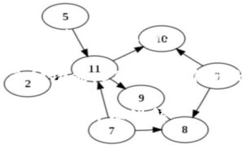 是的，SWC币（通常指的是某个特定的代币或加密货币）属于区块链技术的范畴。区块链是一种去中心化的分布式账本技术，能够安全地记录交易和数据，而SWC币则是在这样一个系统上运行的数字资产。

SWC币通常是在某个区块链网络上发行的，可能涉及智能合约、去中心化应用（dApps）等多种功能。SToken等代币的价值往往由供需关系、社区支持和技术发展等因素决定。

如果你对SWC币的具体功能、用途或它所依托的区块链网络有兴趣，可以提供更多信息，我将为你详细讲解。