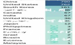 TokenIM 是一款被广泛使用的区块链钱包和数字资产