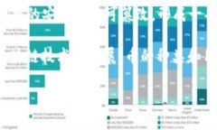区块链是一种分布式账本技术，主要用于记录交