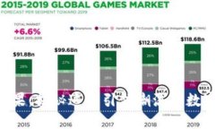 Tokenim空降糖果：揭秘这个引领潮流的数字资产营