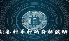 区块链时代：各种币种的价格波动与投资策略