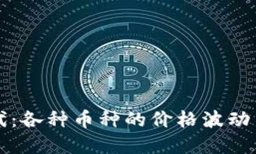 区块链时代：各种币种的价格波动与投资策略