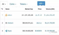 将 TokenIM 2.0 中的资产转移到 TP 钱包的步骤如下。