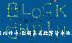 区块链与比特币：图解未来数字货币的革命之路