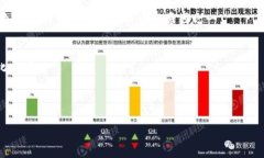 区块链技术的发展推动了数字货币的迅猛崛起，