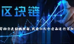 在 Tokenim 上将 USDT 变现的过程其实并不复杂，但