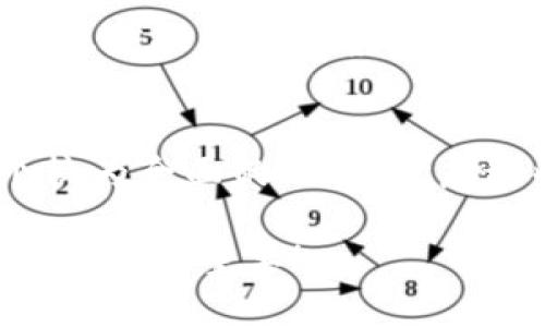 关于Tokenim的信誉，我没有具体的实时数据或用户反馈。但是，我可以给你一些普遍的建议，以帮助你自行评估一个数字货币平台或交易所的信誉。

1. 查看用户评价和评论
首先——最直接的方法就是查看现有用户的评价与评论。这些评论通常可以在相关的论坛、社交媒体平台或者专业评测网站上找到。你可以关注用户在使用Tokenim过程中遇到的问题，比如提现是否顺利、客服响应速度如何等等。这些信息都会对你判断平台的信誉有帮助。

2. 了解平台的透明度
信誉好的交易所一般会公开其运营团队的信息、注册地点、法律合规性等。如果平台没有提供这些信息，或者信息模糊，那么就要小心了。这就像我们在日常生活中对一个新朋友的第一印象——透明度高、诚实可靠的人自然给人更好的感觉。

3. 关注安全性和保障措施
数字货币市场的安全问题频频入侵新闻头条，选择一个信誉好的平台就要看看它采取了哪些安全措施。比如，Tokenim是否采用冷钱包、双重身份验证等方法来保护用户资产？安全性在这里绝对是一个重中之重...不仅是为了你的资金安全，也关系到你在这个平台上的整体体验。

4. 观察交易量与流动性
交易量大的平台，通常意味着有很多用户在使用，流动性也会更好，交易的滑点也会减少。这一切都关乎一个平台的活跃度和信任度。在这方面，Tokenim的表现如何呢？它的交易量是否稳定？用户的参与度是否活跃？

5. 联络客户支持
最后，尝试与Tokenim的客户支持联系。如果他们能快速而有效地回答你的问题，这通常是一个好兆头。相反……如果你发现客服反应迟缓、态度冷漠或者根本无法联系，那就值得考虑一下了……毕竟，良好的客户服务不仅会影响你的使用体验，也往往反映了一个平台对待用户的态度。

总结
总之——Tokenim的信誉判断，并不是一朝一夕的事情，需要结合时间、经历以及其他用户的反馈……这种多方面的评估，才能够给你一个较为全面的了解。考虑这些因素后，你就能更好地决定是否要在Tokenim上进行交易了。在日益复杂的数字货币市场中，找到一个值得信赖的平台，显得尤为重要！

希望这些信息能够帮助你到达一个更清晰的认知！如果需要更具体的信息，推荐查阅相关的论坛及社群，或者直接与你的朋友们讨论。这...真的很重要！
