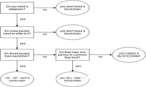 解锁未来： Tokenim 2.0 钱包电脑端使用全攻略