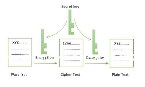 Tokenim助记词通常采用BIP39标准，这是一种用于生成和存储加密货币钱包的助记词的标准。助记词是由一组随机生成的单词组成，用户可以使用这些单词来恢复他们的钱包或访问其资产。以下是Tokenim助记词格式的一些关键要素：

### 1. 单词长度
助记词通常是12个、15个、18个、21个或24个单词，这些单词是从特定的单词表中随机选择的。

### 2. 单词表
助记词的单词通常来自于BIP39指定的2048个单词的英文单词表。不同的语言有各自版本的单词列表。

### 3. 随机性
助记词的生成基于随机数，但它们确保了足够的熵以保证安全性。每个单词的选择是随机的，都是为了确保密钥的不可预测性。

### 4. 结构特征
助记词以空格分隔的单词串呈现，比如“abandon ability able about above absent absorb abstract absurd abuse access...”，并且通常不会包含完全相同的单词。

### 5. 应用场景
助记词通常用于加密货币钱包的创建、备份及恢复。用户可以在创建钱包时生成助记词，并将其安全保管。一旦遗失，用户将无法恢复其资产。

### 6. 安全性提示
- **自我保管**：用户应将助记词保存在安全、私密的地方，不要将其存储在数字设备上，以减少被黑客盗取的风险。
- **避免共享**：切勿与他人分享助记词，任何拥有此助记词的人都能够对你的资产进行控制。

### 示例
假设生成的助记词是“pistol river tiger dragon freedom balloon silk cricket dish balcony clue sunset”，用户可以在需要恢复钱包时，输入这些单词以访问其数字资产。

希望这些信息能够帮助你更好地理解Tokenim助记词的格式和相关安全措施！如果需要更多的信息，请随时询问。