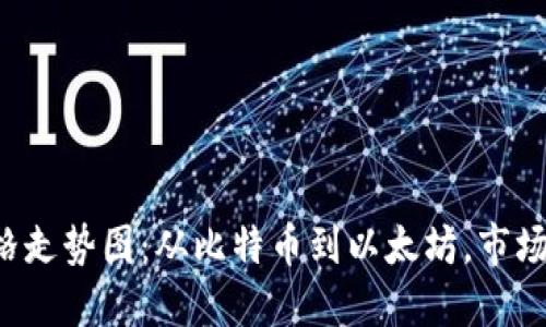 区块链行业价格走势图：从比特币到以太坊，市场风云如何变幻？