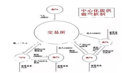 为了更好地回答您的问题，让我们首先明确“tokenim2.0”所指的背景。如果这是一个特定的区块链项目或者加密货币，通常在讨论中涉及的“地址”指的是与代币相关的智能合约地址或用户钱包地址。

1. 什么是Tokenim2.0？
Tokenim2.0是一个基于区块链的代币或项目，它可能涉及智能合约、去中心化金融（DeFi）或数字资产的管理等功能。了解Tokenim2.0的基本概念有助于我们更好地理解其运作机制。

在区块链及加密货币的世界中，代币通常用特定的合约地址来表示。这个合约地址负责管理代币的创建、转移和其它相关操作。每个代币或合约在区块链上都有一个唯一的地址，用于识别和交互。

2. Tokenim2.0地址为何相同
当我们提到Tokenim2.0的地址相同时，这可能涉及以下几个原因：

首先，有可能是由于代币的升级。在Tokenim的历史中，如其版本更新或功能增强，开发者可能会决定按照某种方式重设或保持合约地址不变。这常常是为了便于用户使用，减少迁移带来的不便。

其次，Tokenim2.0也可能使用了内部账户或节点，在技术实现上，这意味着虽然用户在不同的时间或情境下查询地址，但由于区块链的不可篡改性，合约地址保持不变。因此，所有70的代币也可能指向同一智能合约。

3. 智能合约地址的不可变性
区块链技术的核心特性之一是智能合约的不可篡改性。一旦智能合约部署在区块链上，合约地址就会固定下来，除非重新定义这是因为项目更新比如Chain合约创建者希望让用户更容易找到或者使用合约，这种情况下确实可能会出现地址相同的现象。

此外，某些项目可能会利用较短的合约地址或别名构建识别机制，以减少用户在使用时的混乱。这也是为什么即便有更新和改变，原有的合约地址依然保留。

4. 社区与用户如何理解合约地址
当我们谈论Tokenim2.0的合约地址时，社区的反馈非常重要。开发者应该向用户清晰地解释合约的功能和变更，并保持透明度。用户有权利了解合约的所有细节，包括其地址的变动情况。

对于用户来说，验证合约地址是否真实有效至关重要，尤其是在与智能合约进行交互时。用户可以利用区块链浏览器等工具查询合约地址以及代币的具体信息和历史记录，以增强他们的决策能力。

可能的相关问题：

h4问题1：Tokenim2.0的发展历程是怎样的？/h4
Tokenim2.0的发展历程与其背后的技术、团队及市场需求密切相关。这个项目可能始于对传统金融体系的反思，发展成为一种代币化的金融解决方案。在理解历程时，关注每一次版本更新和背后的原因，尤其是如何回应市场需求。

h4问题2：代币合约地址的验证和安全性如何？/h4
验证代币合约地址的安全性十分关键。用户需要了解如何区分真正的合约地址与潜在的诈骗或伪造合约。可以通过多种方式验证，比如查看项目官方网站或社区共识，确保交易的安全性和合规性。

h4问题3：Tokenim2.0在市场中的表现如何？/h4
了解Tokenim2.0在市场中的表现时，需要分析其市值、交易量及用户增长等相关数据。通过市场数据和用户反馈，我们可以直观地看到Tokenim2.0的潜力，以及它是否符合用户期望或市场趋势。

h4问题4：Tokenim2.0的未来发展方向是什么？/h4
展望未来，Tokenim2.0可能会朝着更加去中心化和用户友好的方向发展。开发者需要持续关注社区反馈，不断产品以吸引更多用户。这包括技术创新、市场扩展及生态系统的构建等方面。

以上是关于Tokenim2.0和合约地址相同的原因与详细解析。如果您有更具体的问题或需要更深入的分析，欢迎继续提问！