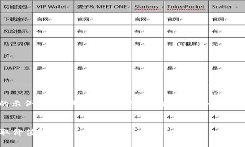 注意：由于篇幅限制，我将为您提供一个简化的示例、关键词和介绍内容，并提供四个相关问题的简要框架。请根据自己的需求进行扩展。

示例  
如何在井通区块链中参与SWT币交流群并获取价值？