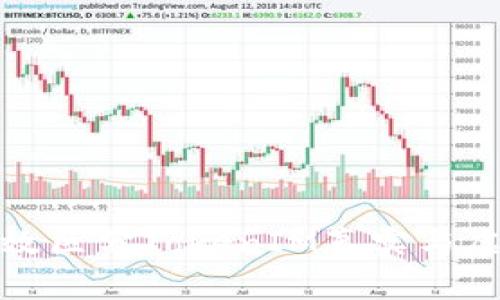 如何有效区分TokenIM真实与虚假钱包