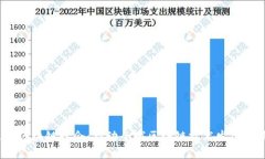 2023迪拜区块链峰会：推动全球区块链技术发展的
