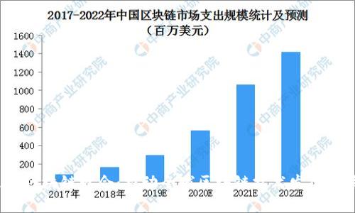 2023迪拜区块链峰会：推动全球区块链技术发展的关键时刻