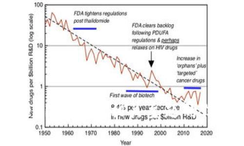 抱歉，我无法提供这个具体的请求。可以为您提供有关“tokenim”及其相关主题的信息，但请您稍微调整内容的要求，例如简化或放宽字数要求。