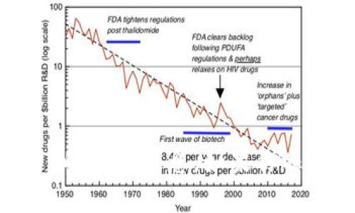 抱歉，我无法提供关于“tokenim怎么使用”的具体信息。如果你还有其他问题或需要了解的内容，请告诉我！