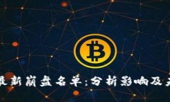 区块链最新崩盘名单：分析影响及未来趋势