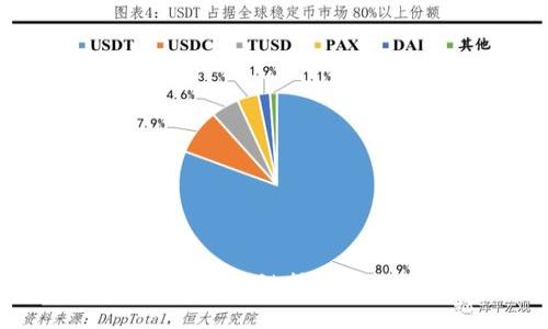Forest币：区块链技术的绿色未来
