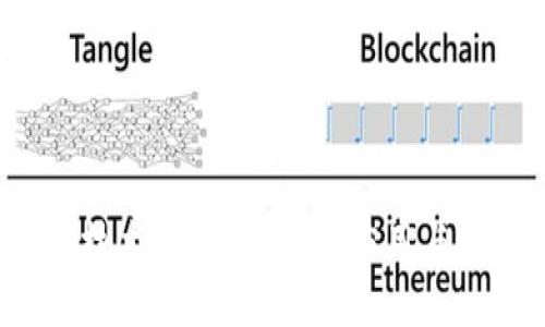  区块链技术的未来：最新应用与创新探索