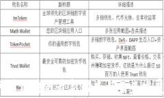 2023年网易区块链最新动态与未来发展趋势分析